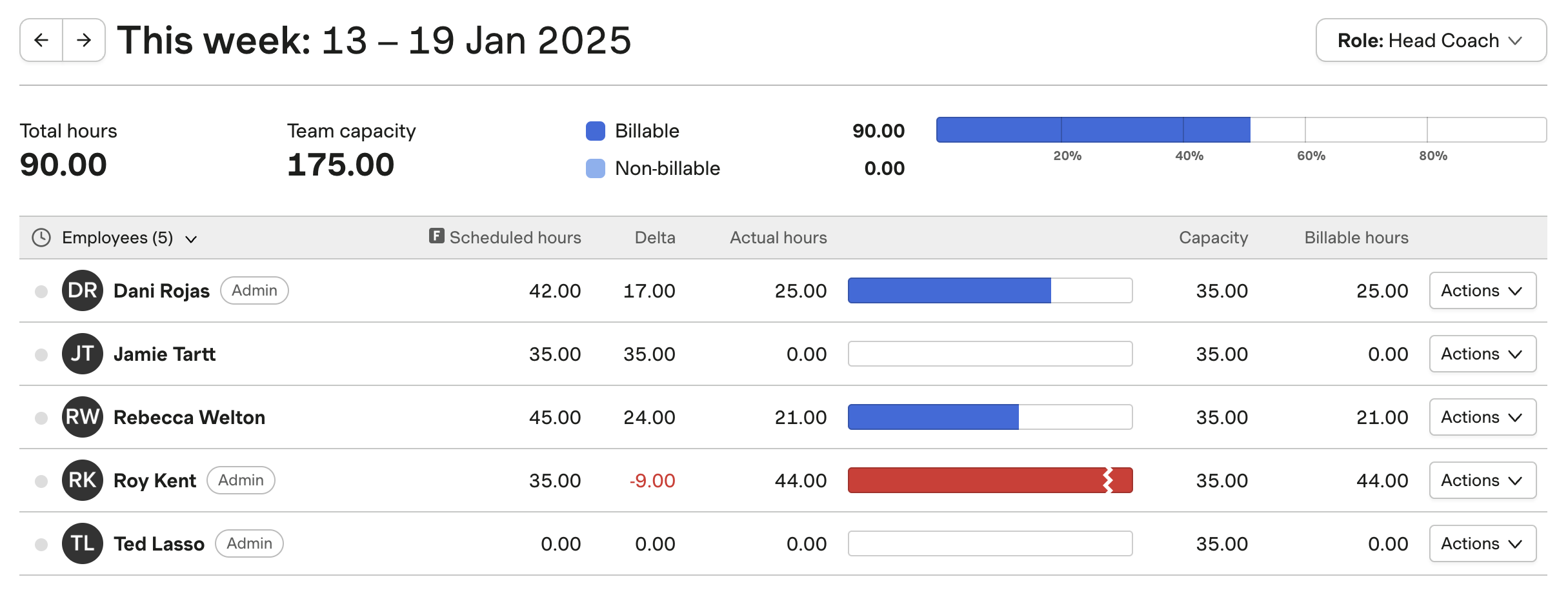 estimates-actuals-team.png