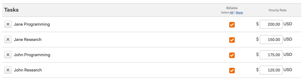 task_and_person_hourly_rate.png
