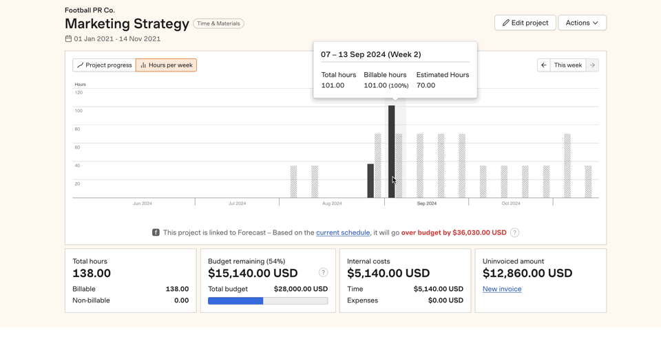 estimates-actuals.gif
