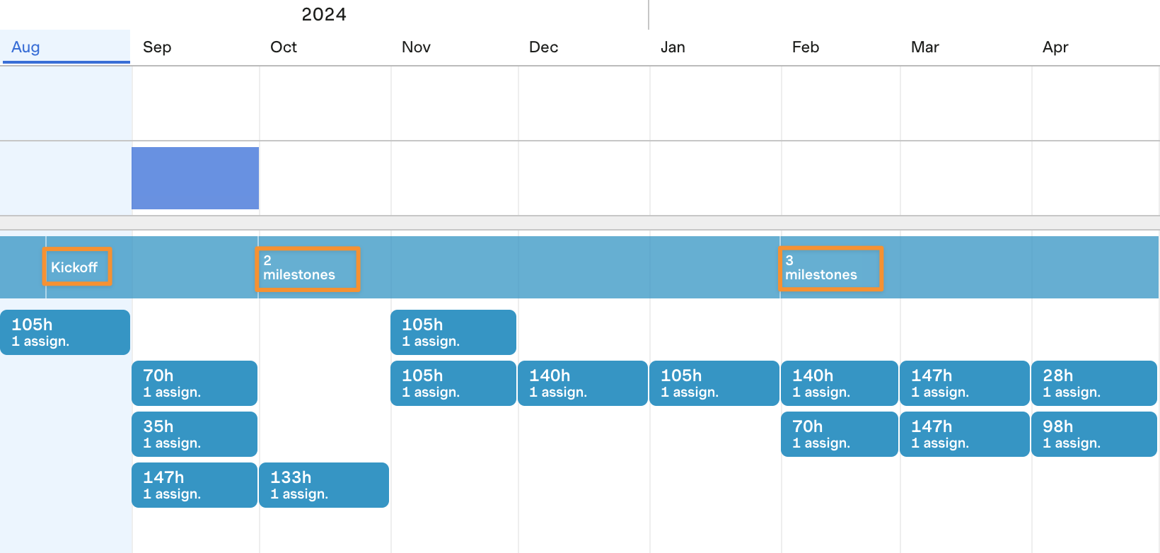 month-view-aggregate-milestones-v1.png