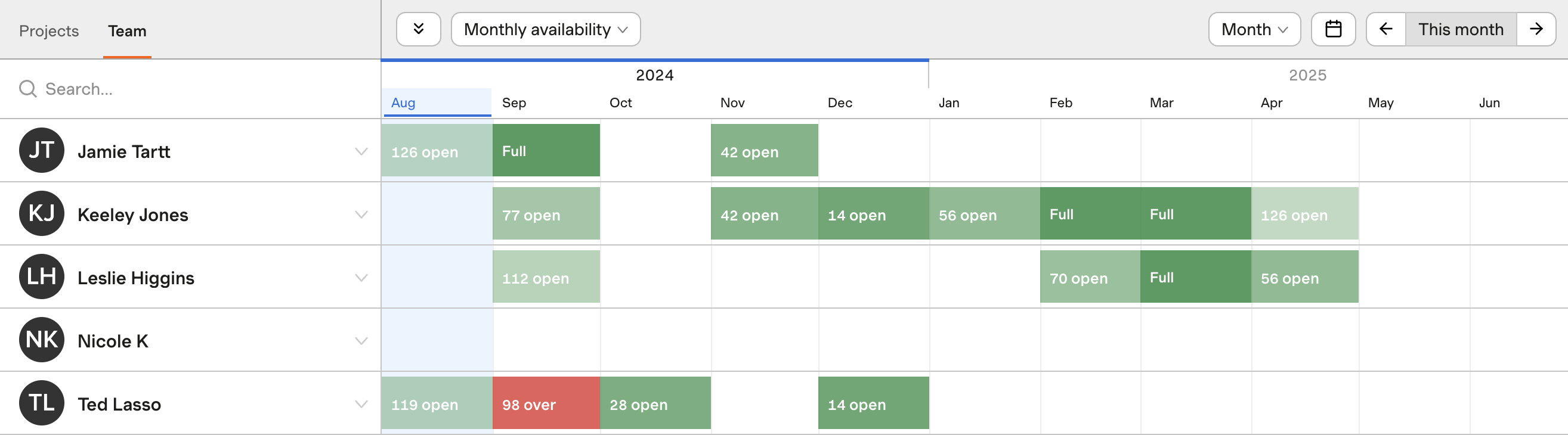 monthly-availability.png