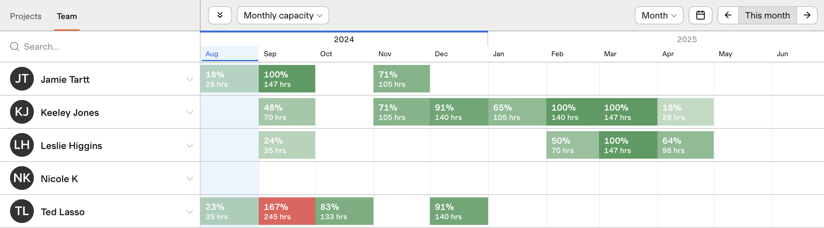 monthly-capacity.png