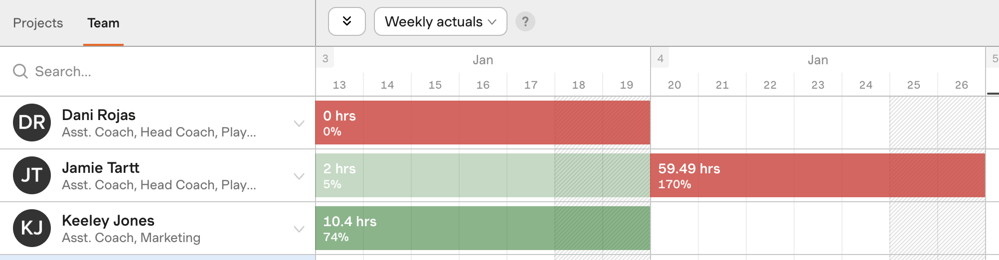 weekly-actuals-examples.png