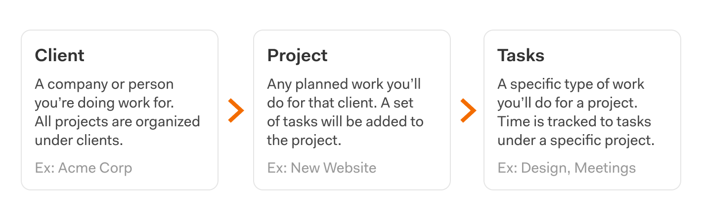 Client___Project___Tasks.png